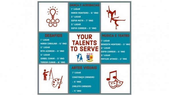Planalto - Vencedoras do Concurso Your Talents To Serve