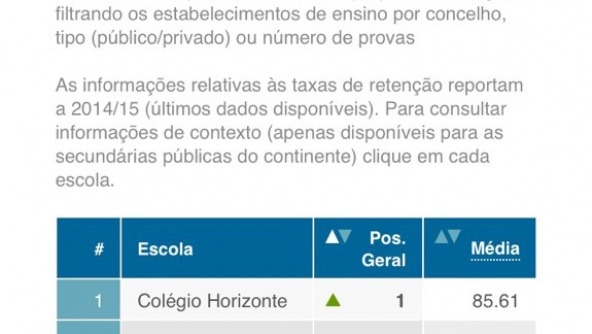 Planalto - No topo do Ranking 2017 - no Básico e no Secundário!